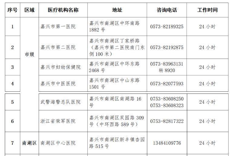 嘉兴南湖区24小时发热门诊名单汇总 嘉兴发热门诊定点医院