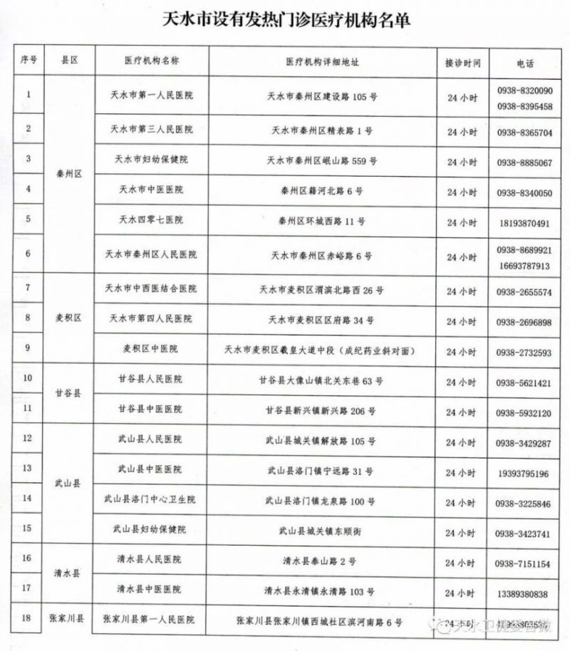 天水市发热门诊医院诊室地址+咨询电话