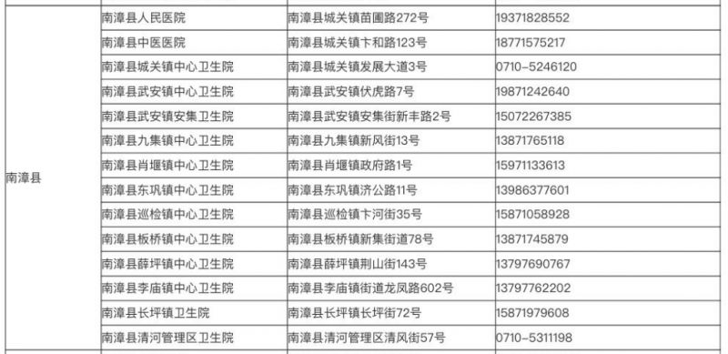 漳州市发热门诊 南漳县发热门诊地址及联系电话