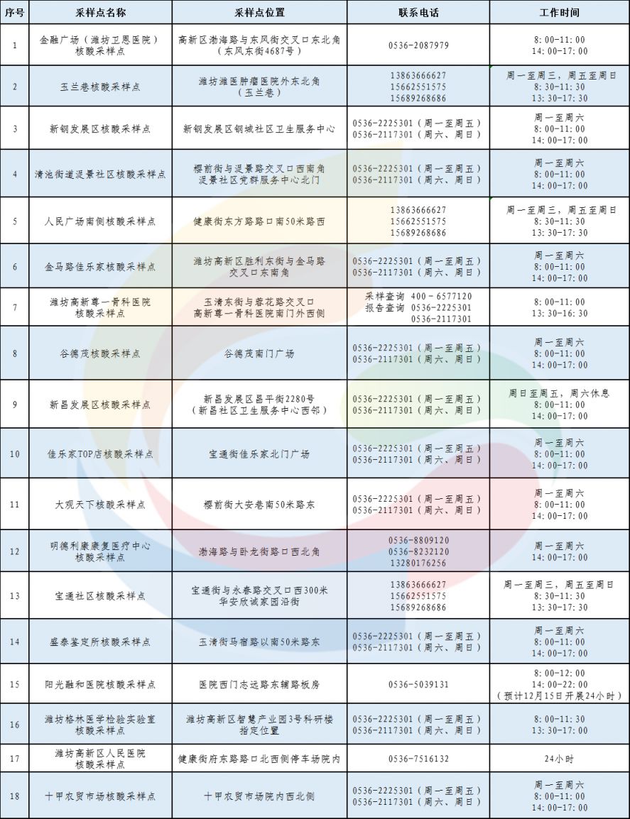 潍坊高新区自愿单检服务采样点