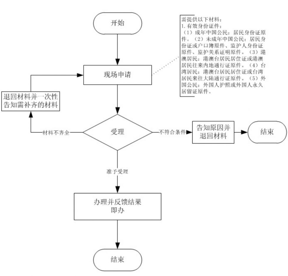 杭州医保卡怎么挂失 杭州医保卡挂失办理指南