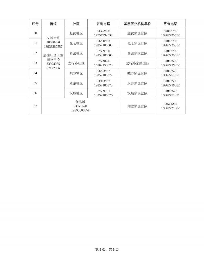 徐州云龙区区街道社区三级寻医问诊热线