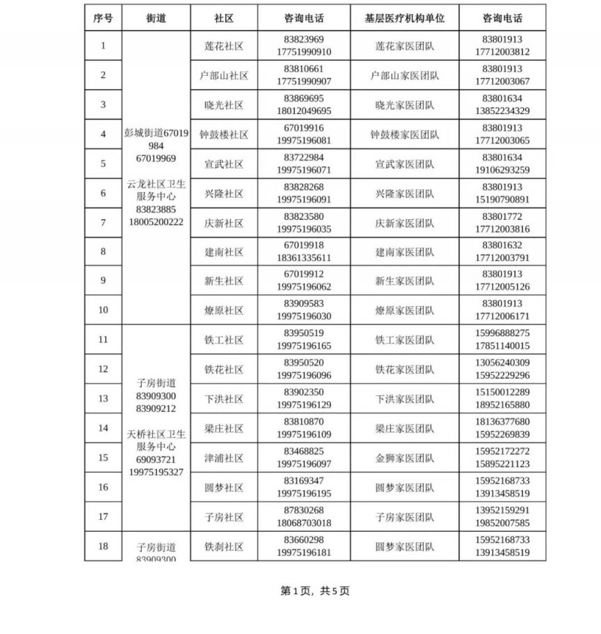 徐州云龙区区街道社区三级寻医问诊热线