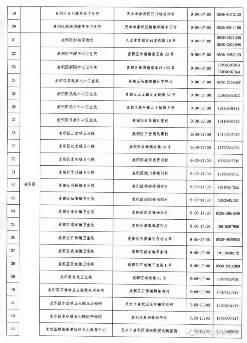 天水市发热门诊医院诊室地址+咨询电话