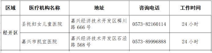 嘉兴经开区24小时发热门诊名单汇总 嘉兴中医院发热门诊电话