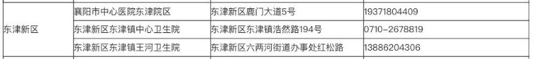 襄阳中心东津医院电话多少 襄阳东津新区发热门诊地址+联系电话