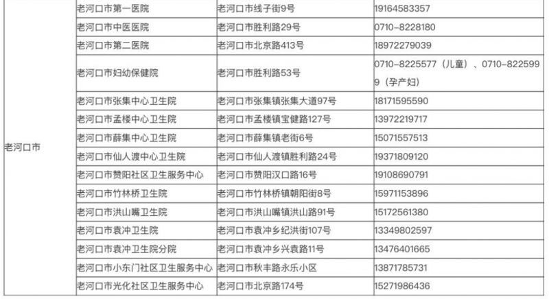 老河口市医疗机构发热门诊地址及联系电话