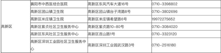 襄阳高新区发热门诊地址及电话是多少 襄阳高新区发热门诊地址及电话