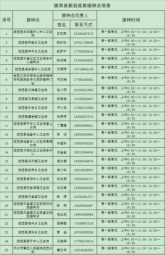 甘肃省定西市新冠疫苗接种 定西市陇西县新冠疫苗在哪接种