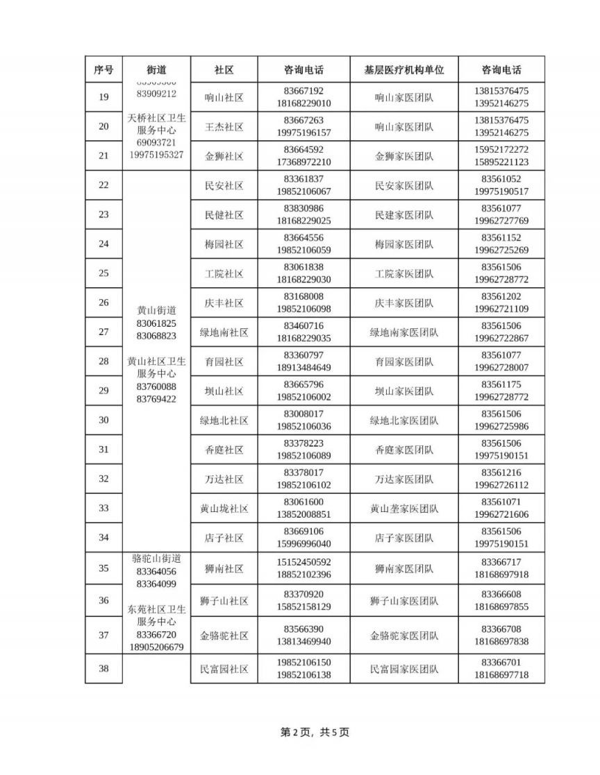 徐州云龙区区街道社区三级寻医问诊热线