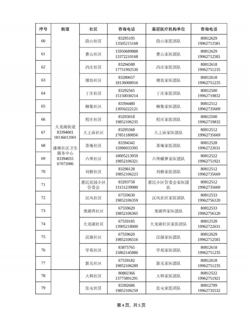 徐州云龙区区街道社区三级寻医问诊热线