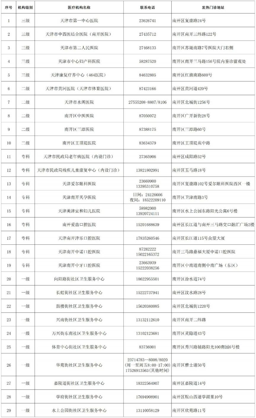 天津南开区发热门诊名单 天津47家发热门诊名单