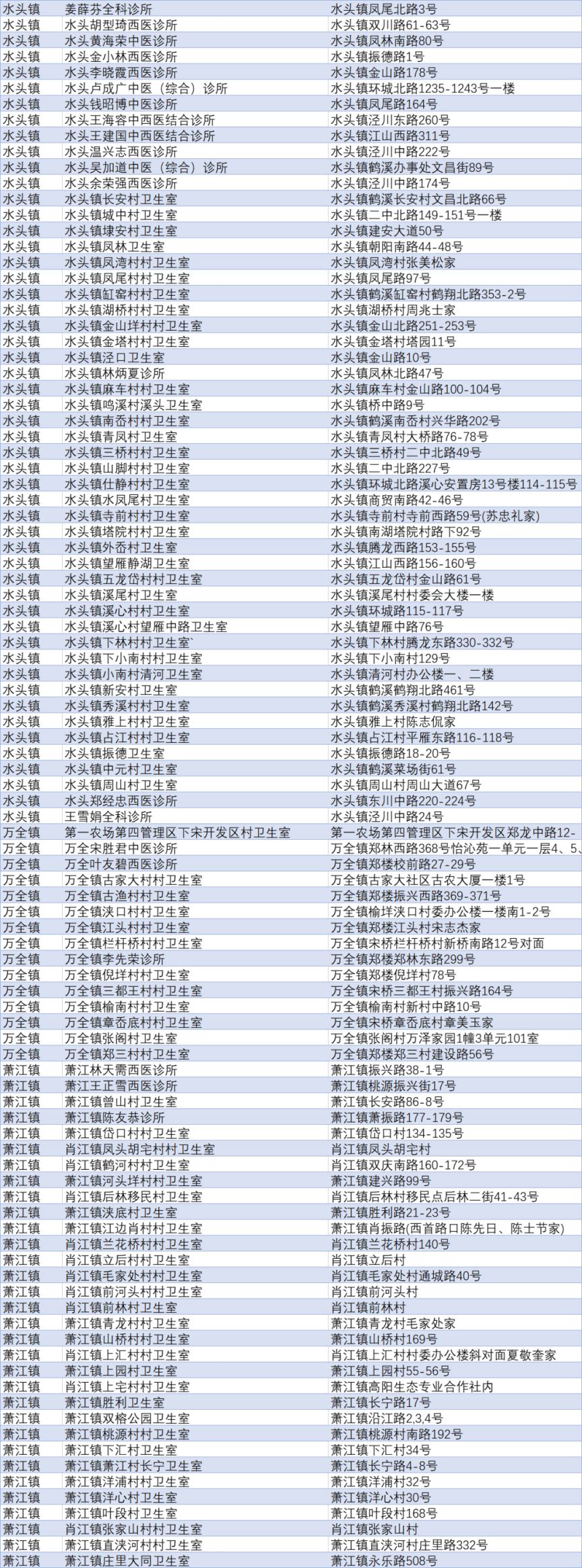 温州平阳县发热门诊+村卫生室+个体医诊所名单