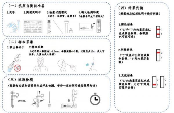 新冠病毒抗原检测应用方案最新版 新冠病毒抗原检测应用方案