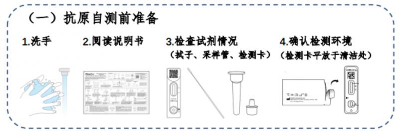 合肥抗原试剂自测具体流程