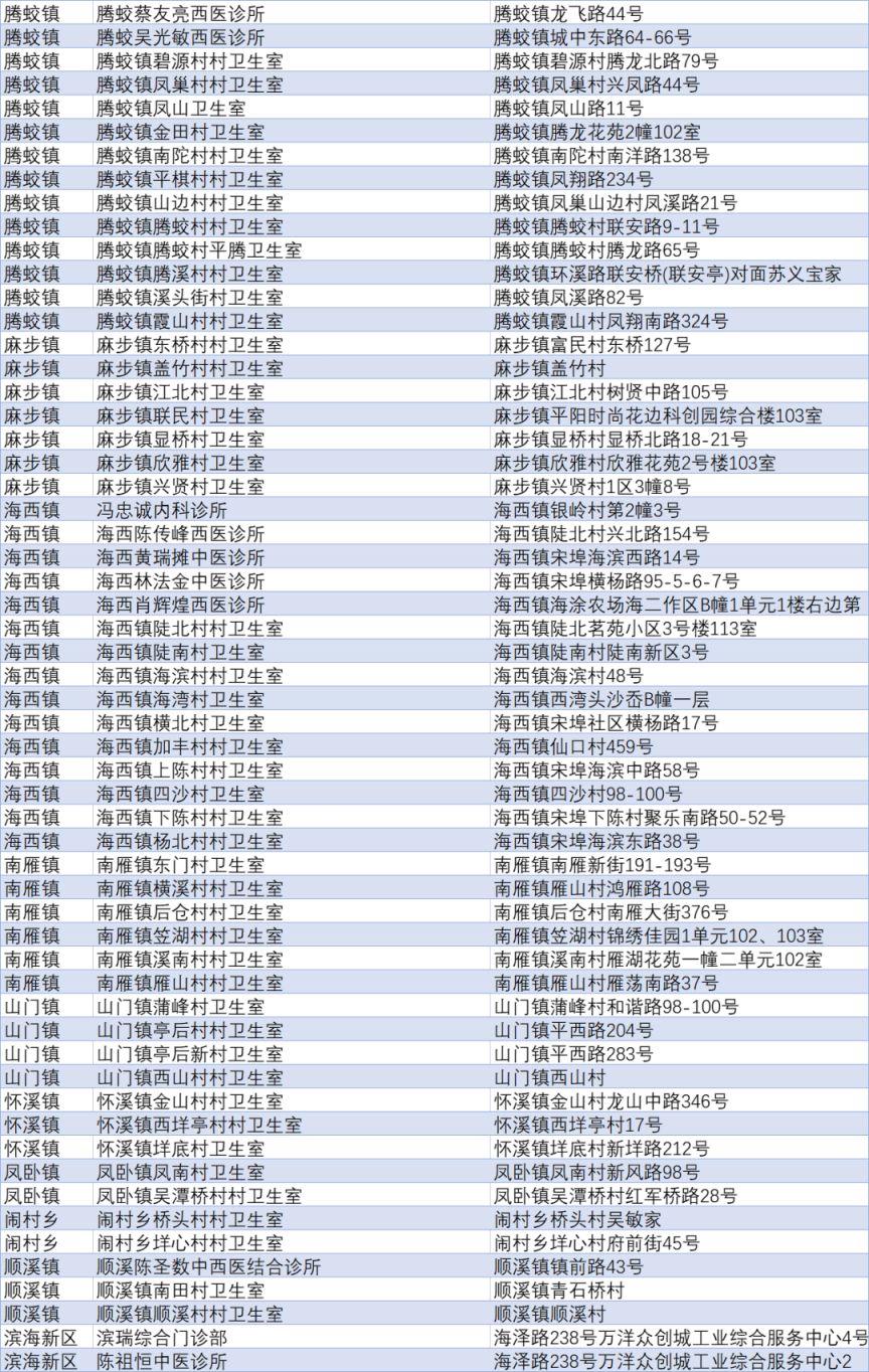 温州平阳县发热门诊+村卫生室+个体医诊所名单