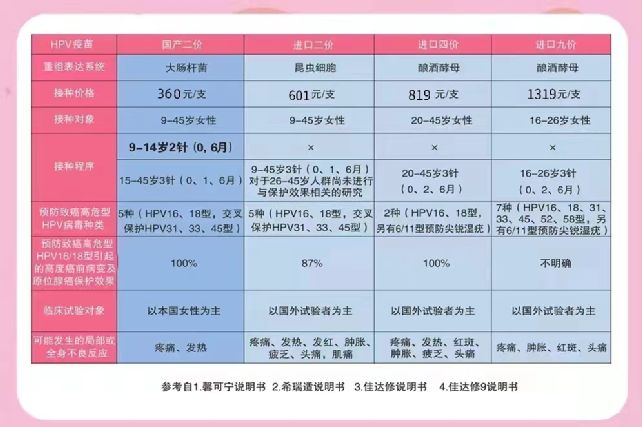 佛山市禅城区人民医院二价HPV疫苗怎么预约？