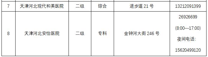 天津市发热门诊实时情况 天津河北区发热门诊信息汇总