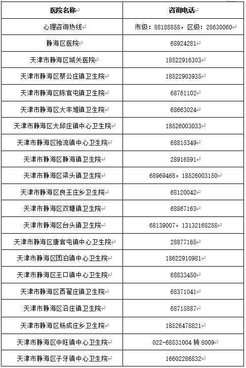 天津静海区发热门诊地址+上班时间+电话