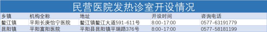 温州平阳县发热门诊+村卫生室+个体医诊所名单