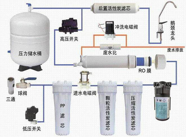 纯水机选购指南详细说明