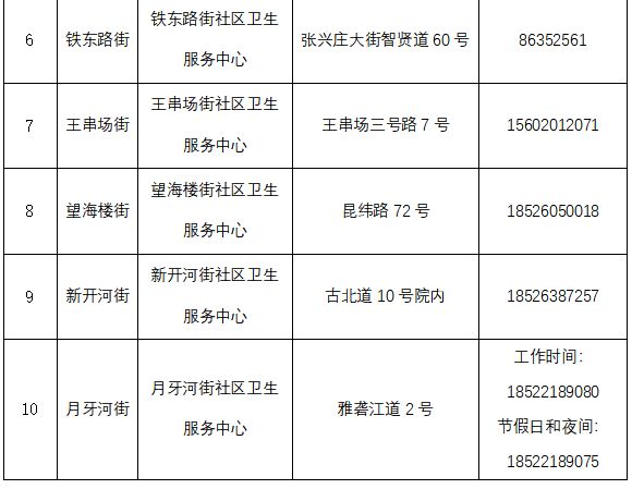 天津市发热门诊实时情况 天津河北区发热门诊信息汇总