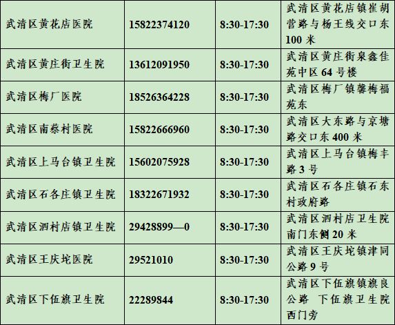 天津武清区发热门诊名单 天津武清区发热门诊名单公示