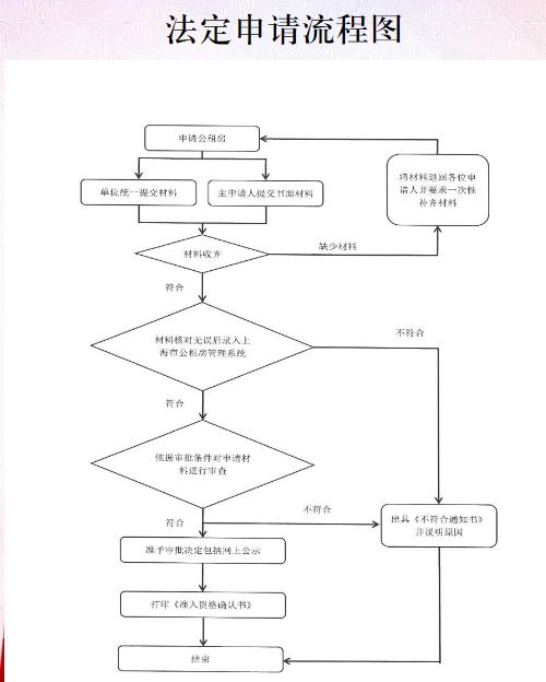 虹口区公共租赁房 虹口区公租房政策解读