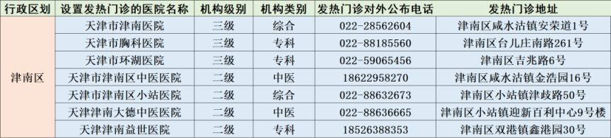 天津市第二医院发热门诊 天津市二级以上医院发热门诊信息