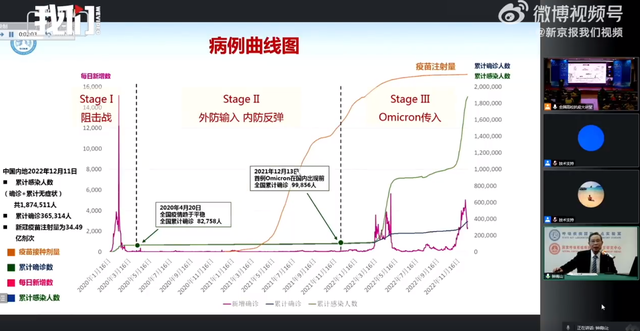 钟南山回应抗疫前2年为何强力严控：病死率高 当时无有效治疗方法