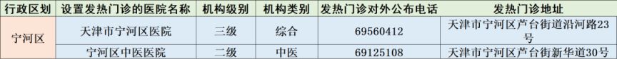 天津市第二医院发热门诊 天津市二级以上医院发热门诊信息