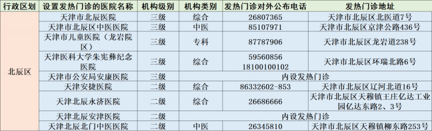 天津市第二医院发热门诊 天津市二级以上医院发热门诊信息