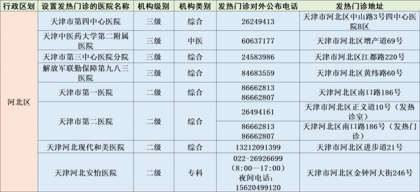 天津市第二医院发热门诊 天津市二级以上医院发热门诊信息