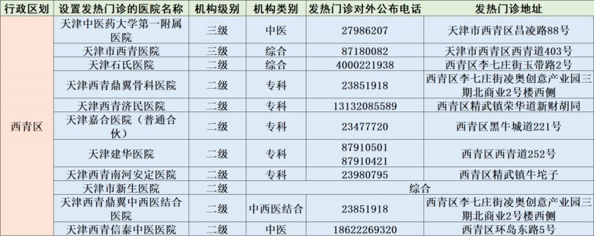 天津市第二医院发热门诊 天津市二级以上医院发热门诊信息