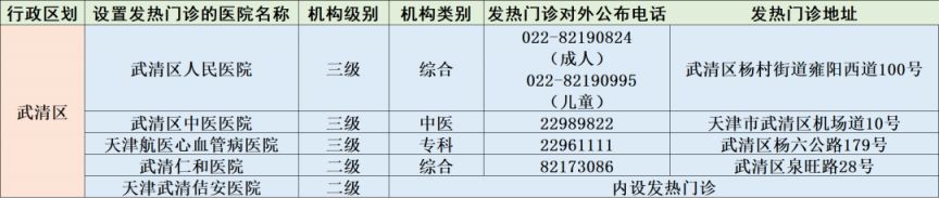 天津市第二医院发热门诊 天津市二级以上医院发热门诊信息