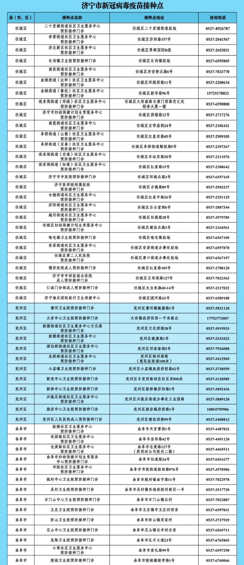 济宁新冠疫苗第四针在哪打的 济宁新冠疫苗第四针在哪打？