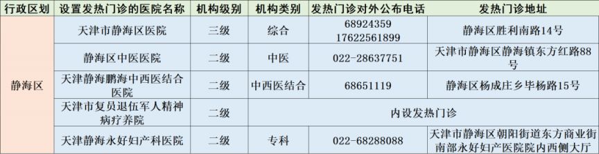 天津市第二医院发热门诊 天津市二级以上医院发热门诊信息