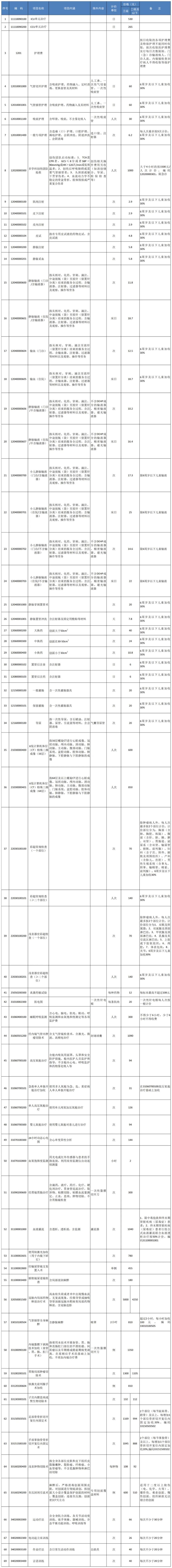 2023年起杭州部分医疗服务价格有调整 杭州医疗政策