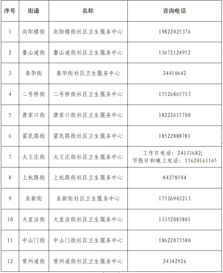 天津河东区社区医院发热诊室有哪些 天津河东区社区医院发热诊室有哪些医生