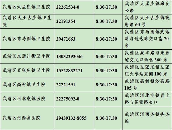 天津武清区发热门诊名单 天津武清区发热门诊名单公示