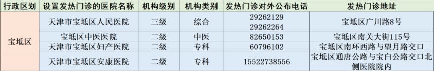 天津市第二医院发热门诊 天津市二级以上医院发热门诊信息