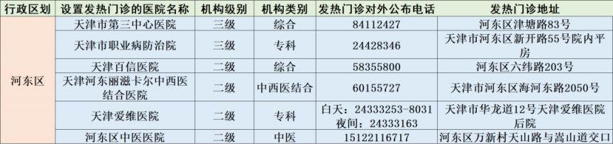 天津市河西区发热门诊有几家 天津河东区发热门诊汇总