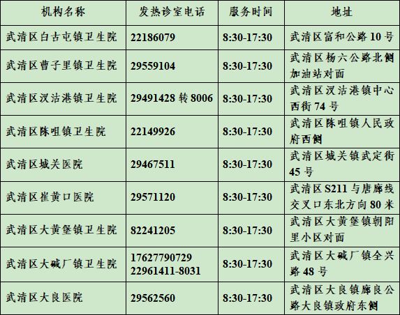 天津武清区发热门诊名单 天津武清区发热门诊名单公示