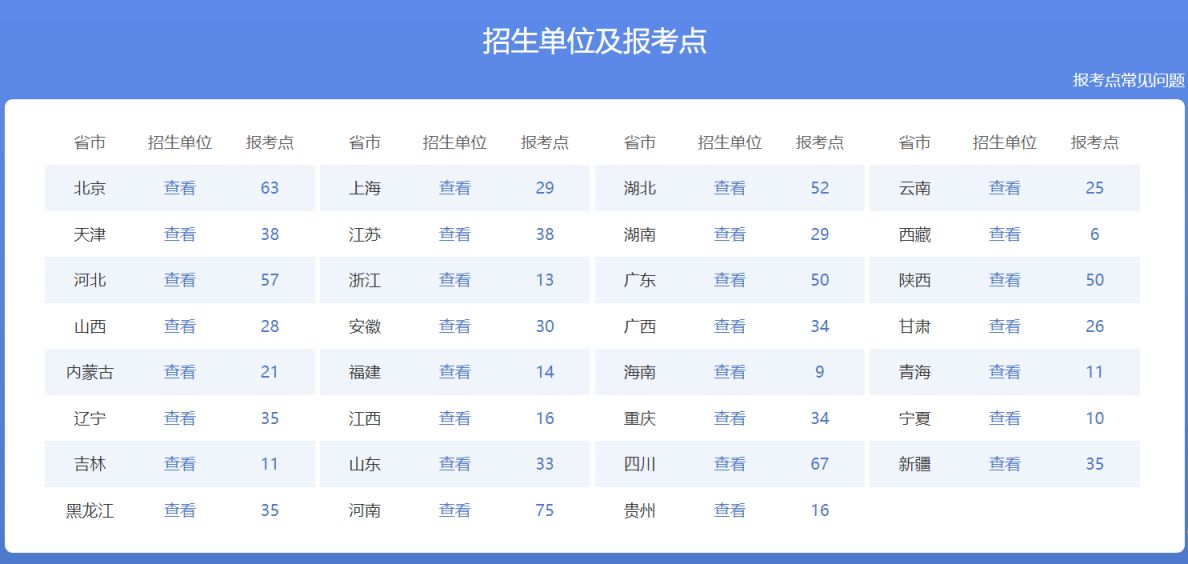 研究生考试考点在哪里查 研究生考试考点在哪里查2023