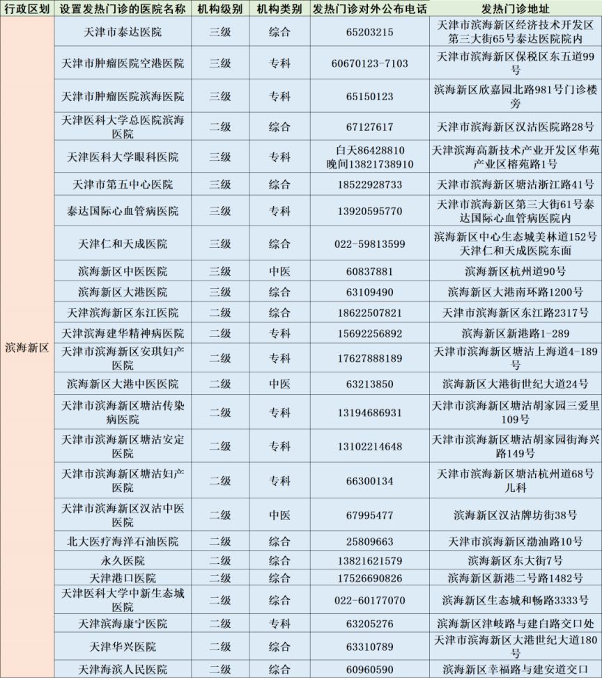 天津市第二医院发热门诊 天津市二级以上医院发热门诊信息