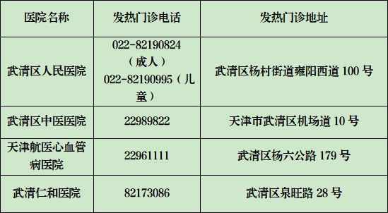 天津武清区发热门诊名单 天津武清区发热门诊名单公示