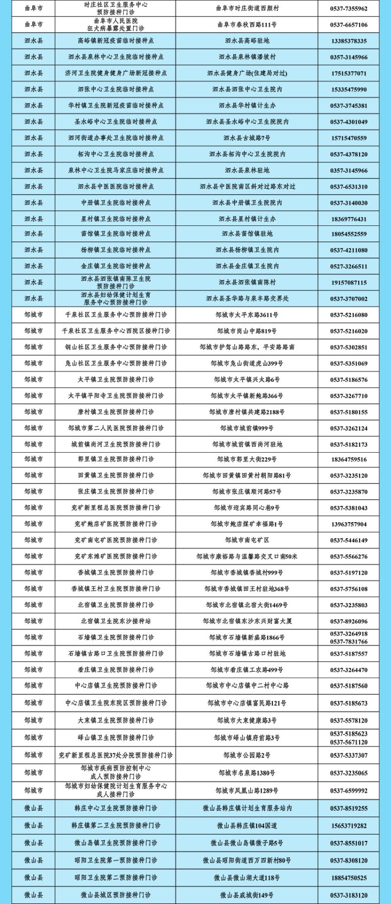 济宁新冠疫苗第四针在哪打的 济宁新冠疫苗第四针在哪打？