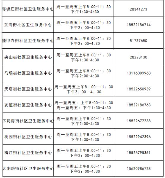 天津河西区社区医院发热诊室电话+上班时间