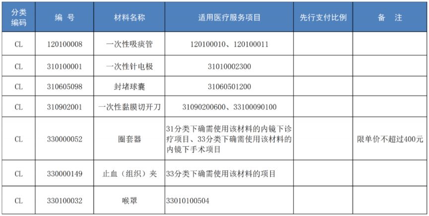 2023年起杭州部分医疗服务价格有调整 杭州医疗政策