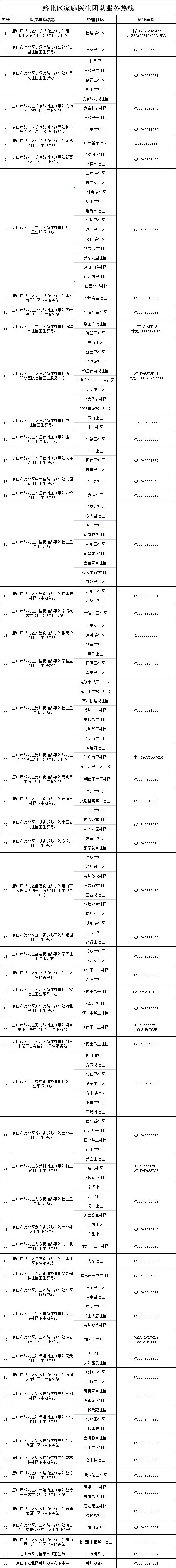 唐山路北区新冠肺炎居家治疗服务热线